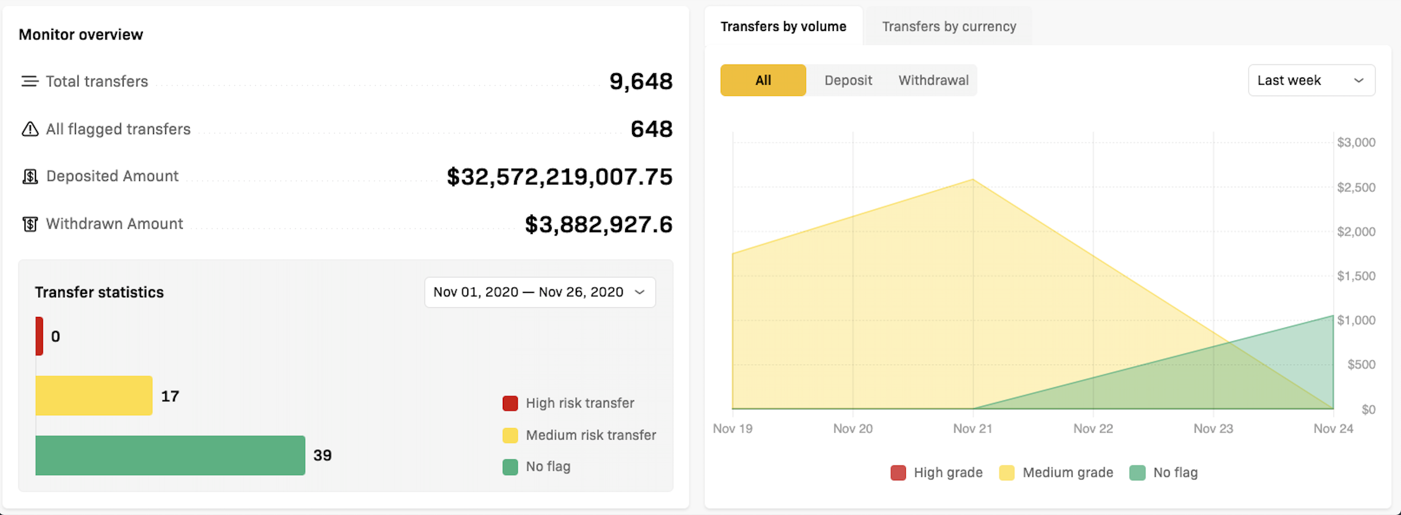 Crystal Blockchain Analytics Platform for Crypto AML/ KYT Compliance